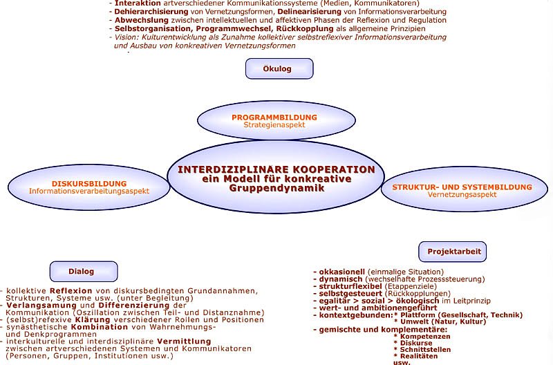 >> Abstufungen und Typologien anzeigen >>