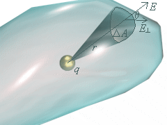 Gaussian Projection on Irregular Shape VRML Model