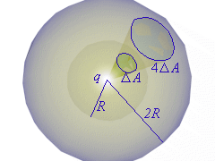 Gaussian Projection VRML Model