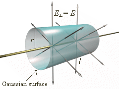 Field of a Line Charge VRML Model