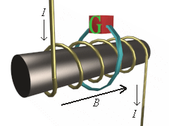 Induced Electric Fields VRML Model