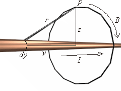 Magnetic Field of a Long Straight Conductor VRML Model