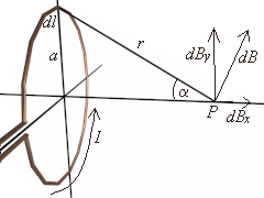 Magnetic Field of a Circular Loop VRML Model