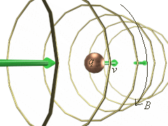 Magnetic Field of a Moving Point Charge VRML Model