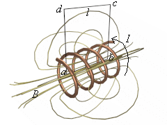 Magnetic Field of a Solenoid VRML Model