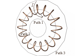 Magnetic Field of a Toroid VRML Model