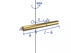 Rotational Inertia for Thin Rod About Axis Perpendicular to Length VRML Model