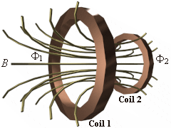 Mutual Inductance VRML Model