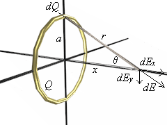 Ring-Shaped Conductor VRML Model