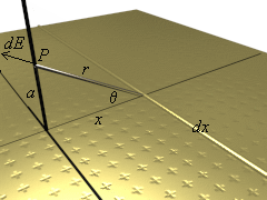 Infinite Plane Sheet of Charge VRML Model