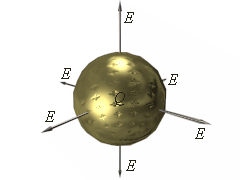 Field of a Charged Conducting Sphere VRML Model