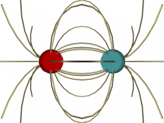Electric Field of Opposite Charges VRML Model