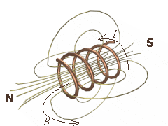 Magnetic Field of a Solenoid VRML Model