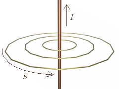 Magnetic Field Around a Wire VRML Model