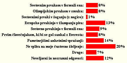 rezultati ankete