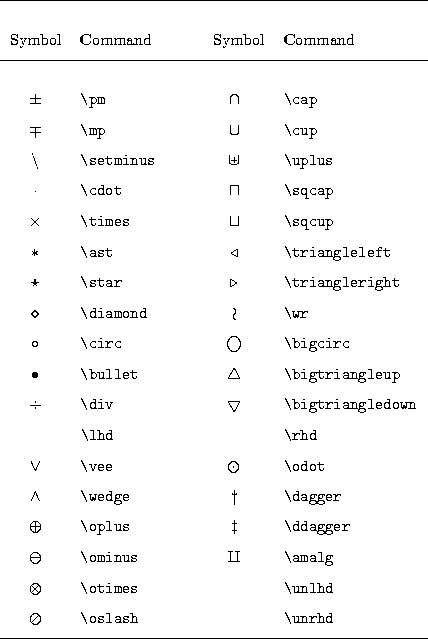 Latex Math Symbols