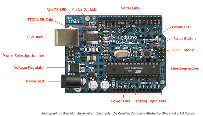 Uvod v arduino